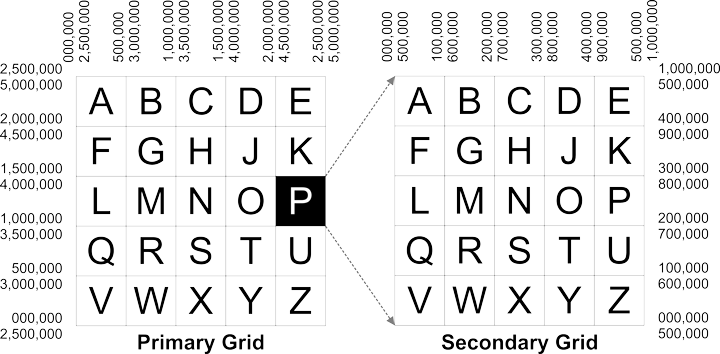 Indian Grid System - Grid Letters scheme