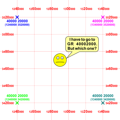 Indian Grid System - Confusion while omitting first two digits of Eastings and Northings